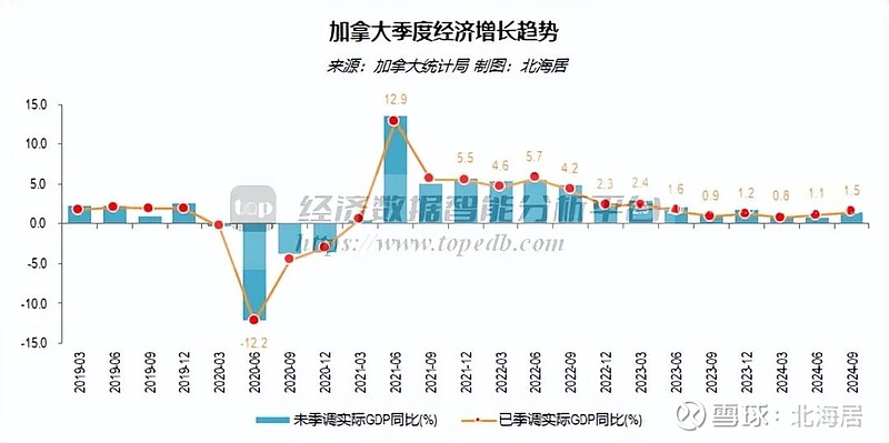 加拿大走势28预测在线-2028年加拿大市场趋势实时解析